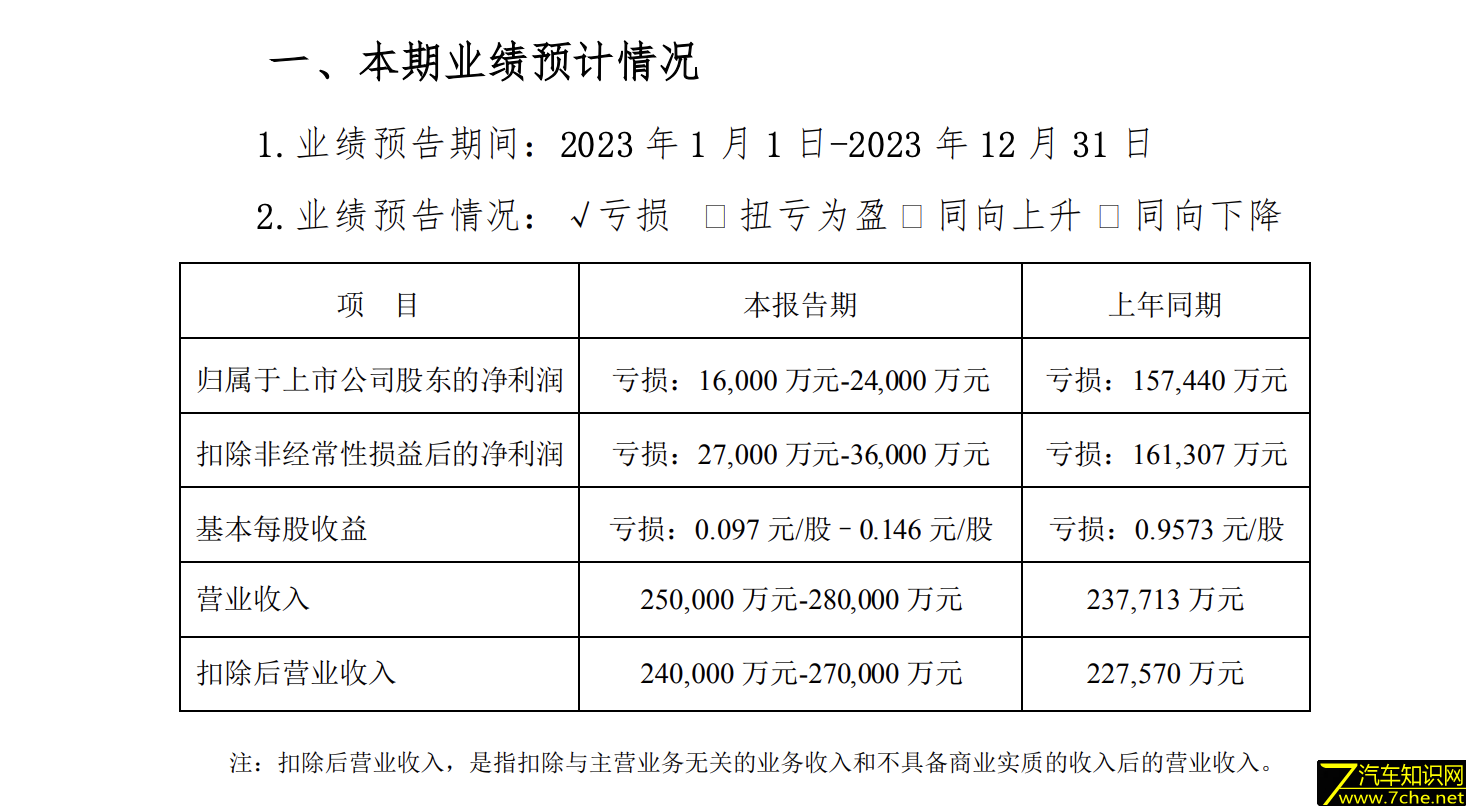 新签5年“卖身契”，郑州国资1.99亿接管海马新能源