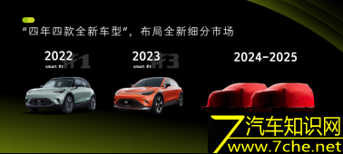 smart亮相广州国际车展 呈现三重全球实力